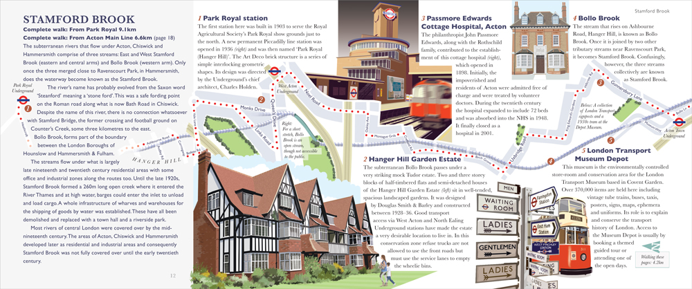 London's Hidden Rivers